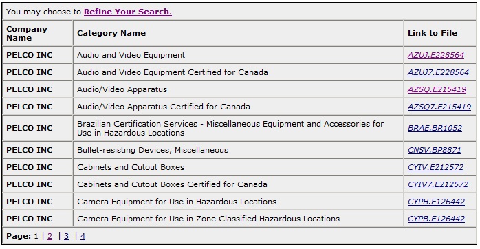 How do I find the UL Listed Certification number for a Pelco product