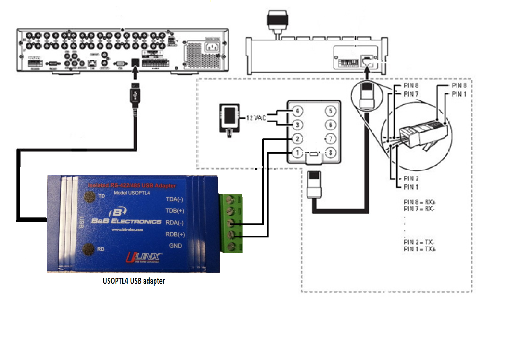 How to connect the KBD300USBKit with the DX4700/DX4800 series DVR.