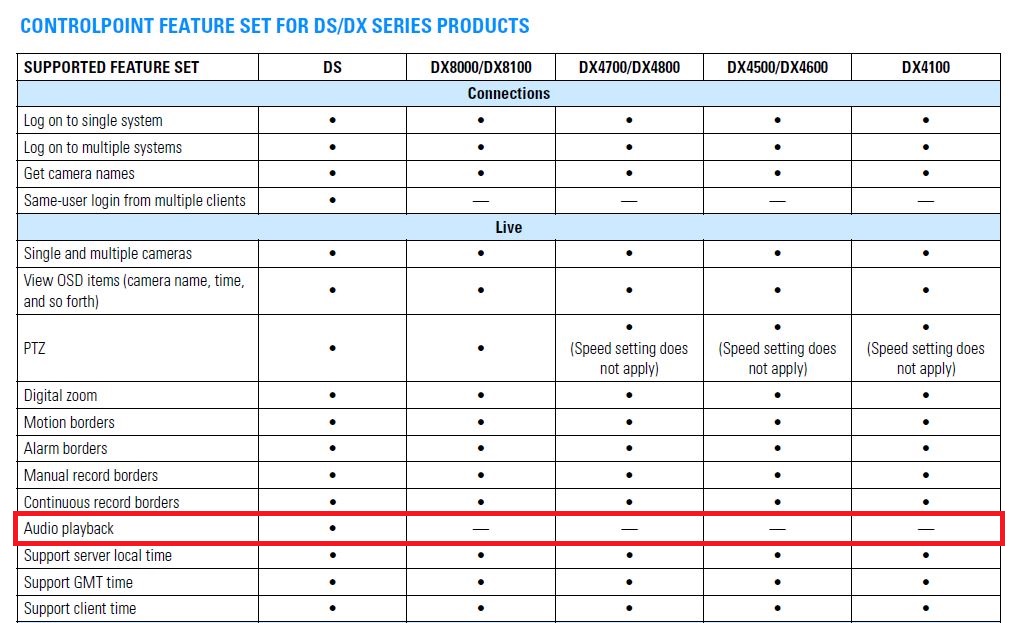 DS ControlPoint supports audio playback with which video recorder(s)?