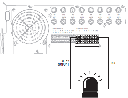 Relay Output Installation on DX8100 Series Hybrid Video Recorder