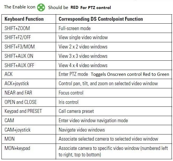No PTZ Control on DS ControlPoint using the KBD300A.