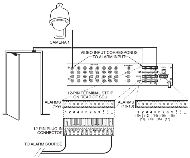 CM6700 Alarm Setup