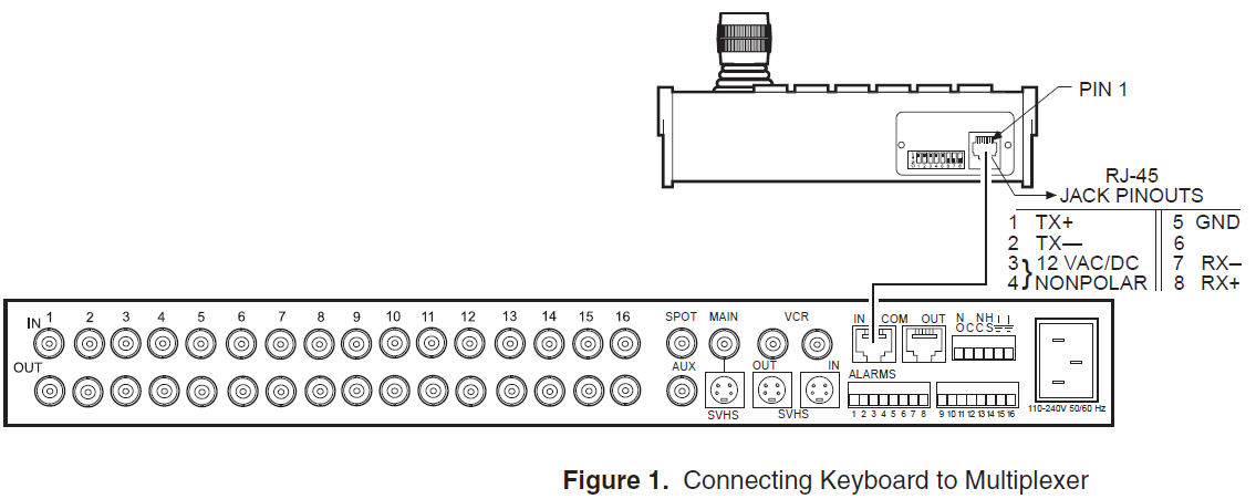 Keyboards supported for connection to MX4016CD Genex Series Multiplexer