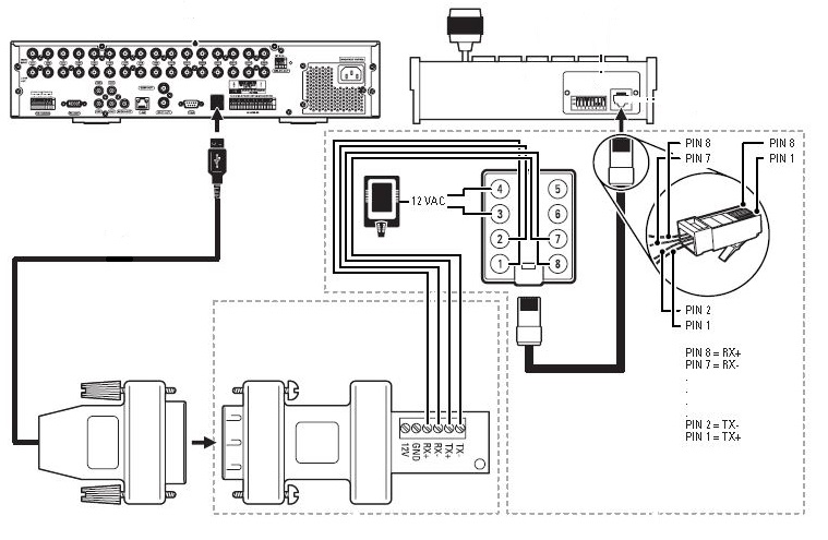 How to connect a KBD300A keyboard to a DX4500/DX4600 Series HVR.