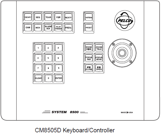 Programming Presets using the CM8502