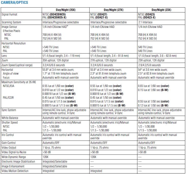 Pelco spectra best sale iv wiring diagram