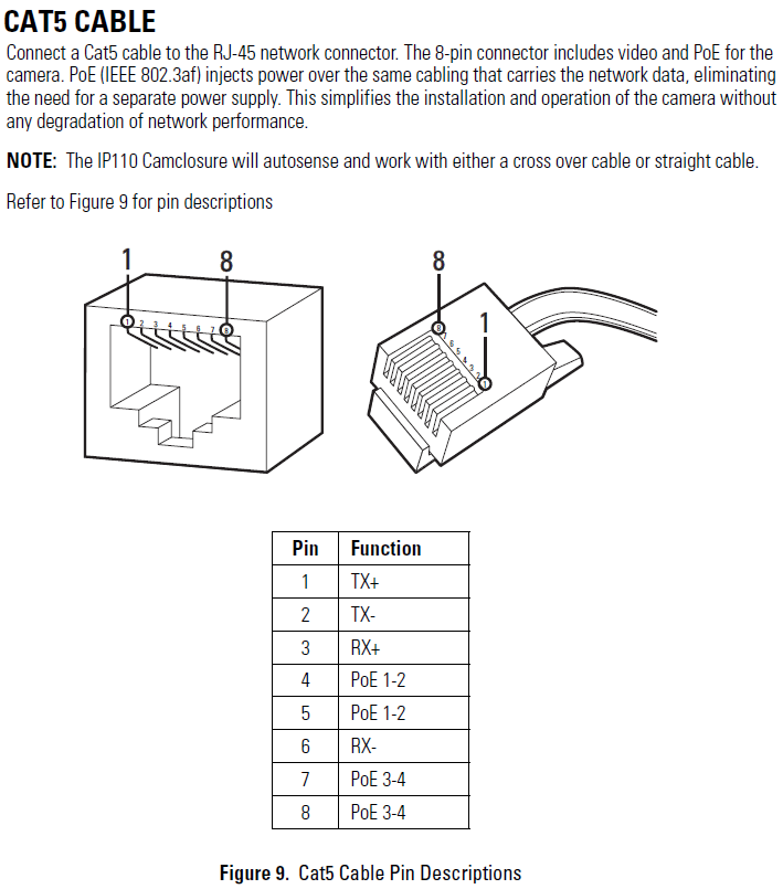 Pelco ip110 clearance