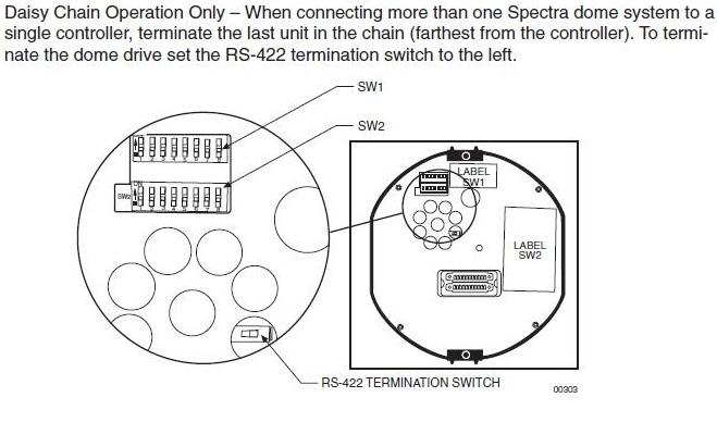 Pelco spectra iv wiring clearance diagram