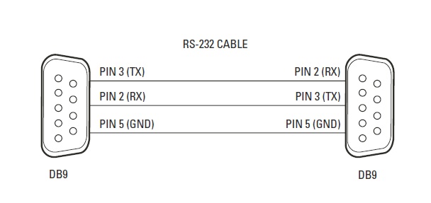 Configuring UDI5000-MTRX in ASCII mode: Serial