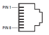 Pinout for the sercom ports used on the CM9700-CC1 Central Processing Unit.