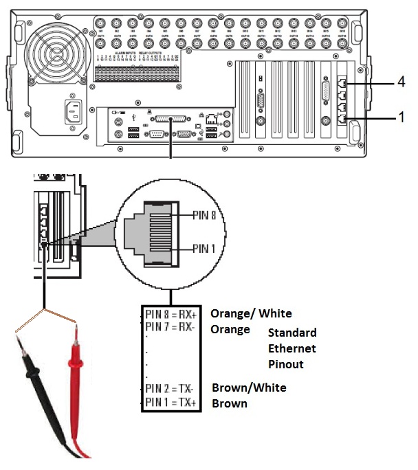 How to test The DX8100 RS422 Card