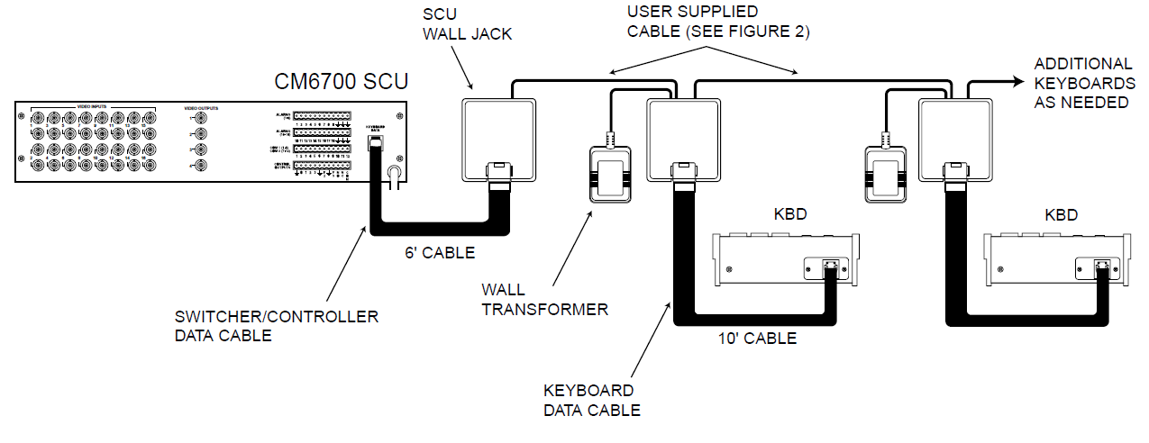 What are the differences between the KBD300A and the KBD300 keyboards?