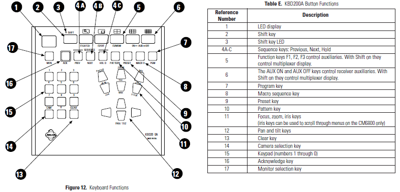 KBD200A Compared to KBD300A