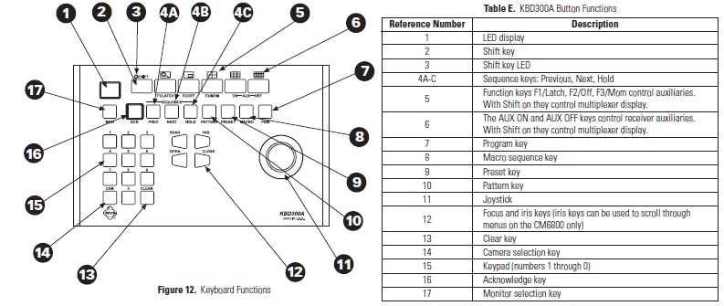 KBD200A Compared to KBD300A