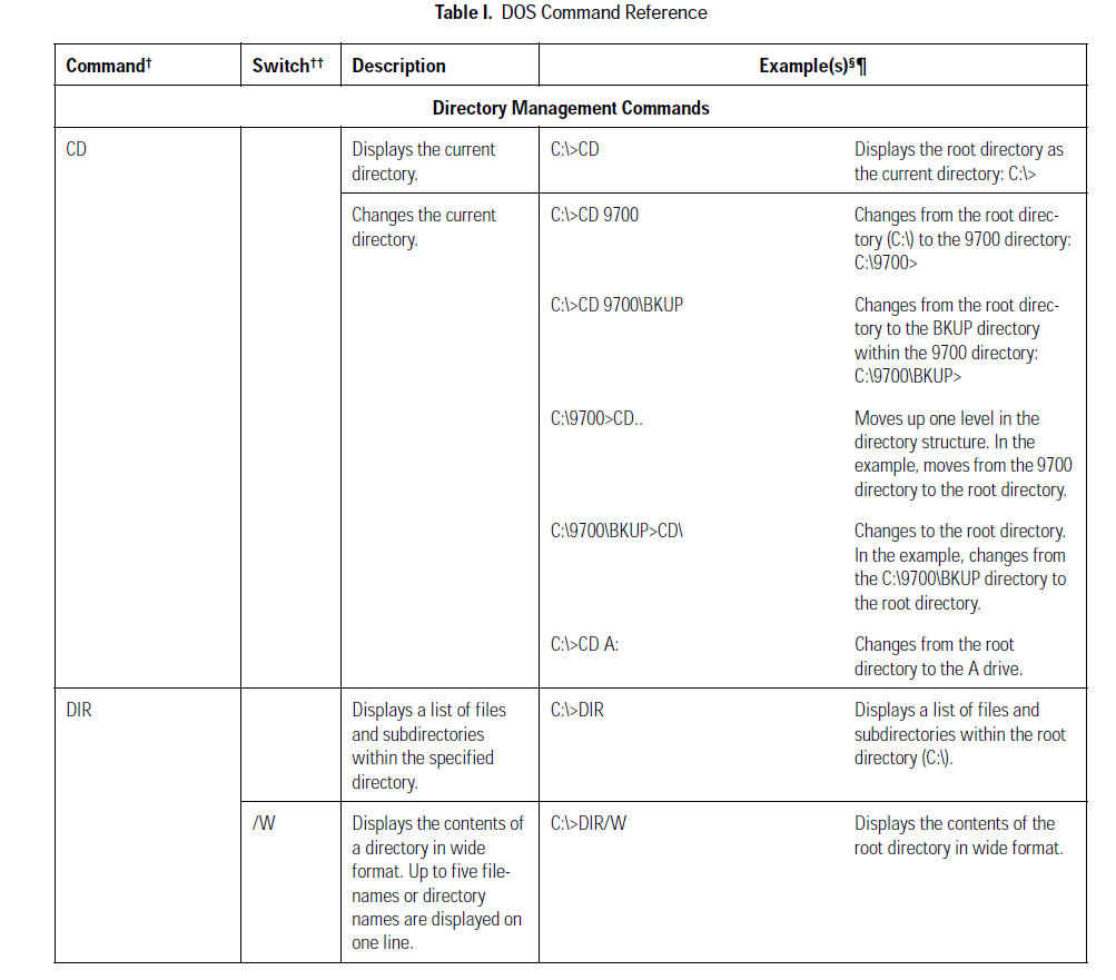 Reference of DOS commands for CM97XX-CC1.