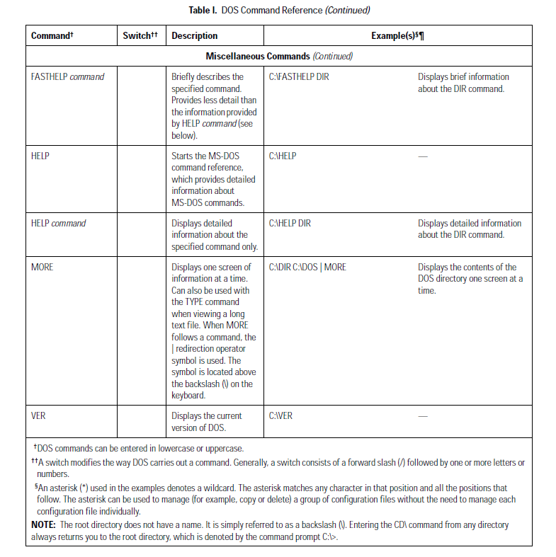 Reference of DOS commands for CM97XX-CC1.