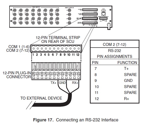 What is the RS232 Pin Out on Com 2 of the CM6700 matrix Switcher?