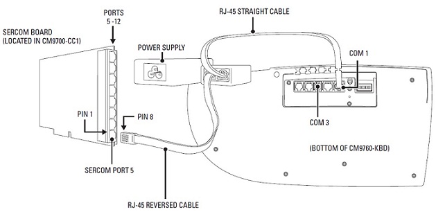 What kind of data cable does the CM9760-KBD-US require?