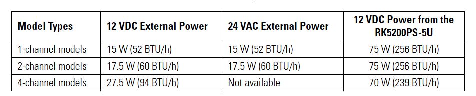 What is the power draw of the NET5400T series encoder?