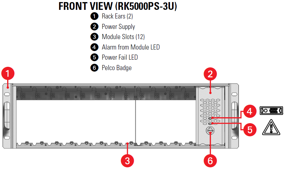 RK5000PS-3U Front and Back identification