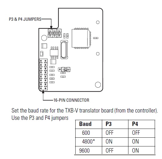 How do I switch the TXBV Baud rates?