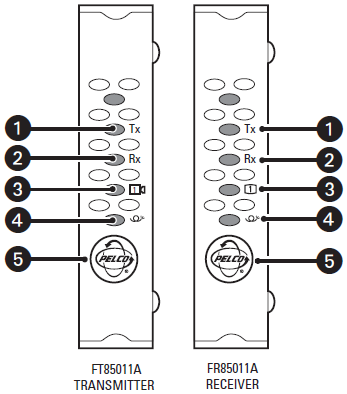 LED indicators on the front-panel of the FR85011A / FT85011A Fiber ...