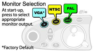 Programming procedure to alternate between NTSC/PAL composite, NTSC/PAL ...