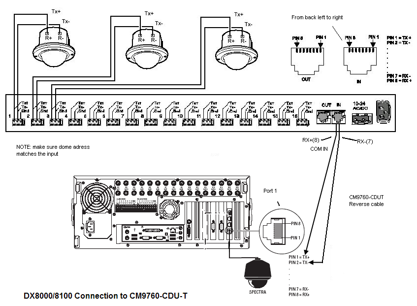 Connect a CDU-T to the DX8100 Series hybrid video recorder