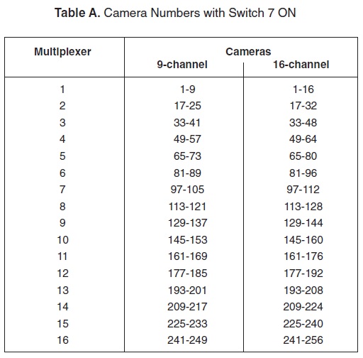Switch Settings of KBD4000 and KBD4002 for Camera Call Up