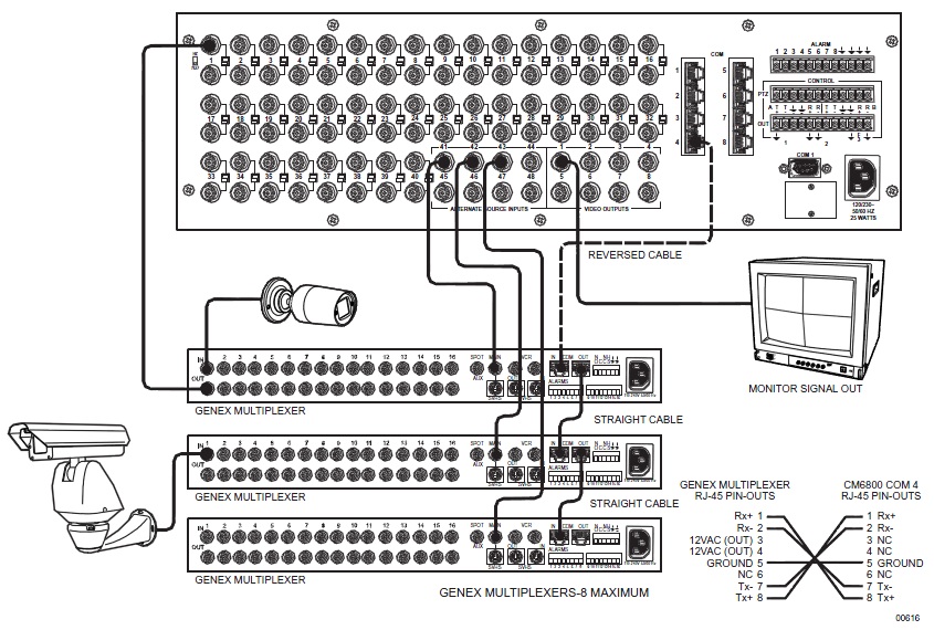 How do I use the KBD300A to change multiviews on a Matrix Switcher ...