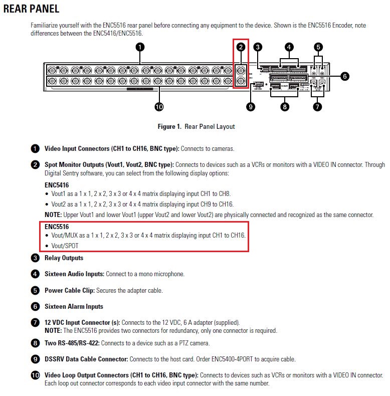 How do the analog video outputs work on the DSSRV using the ENC5516?