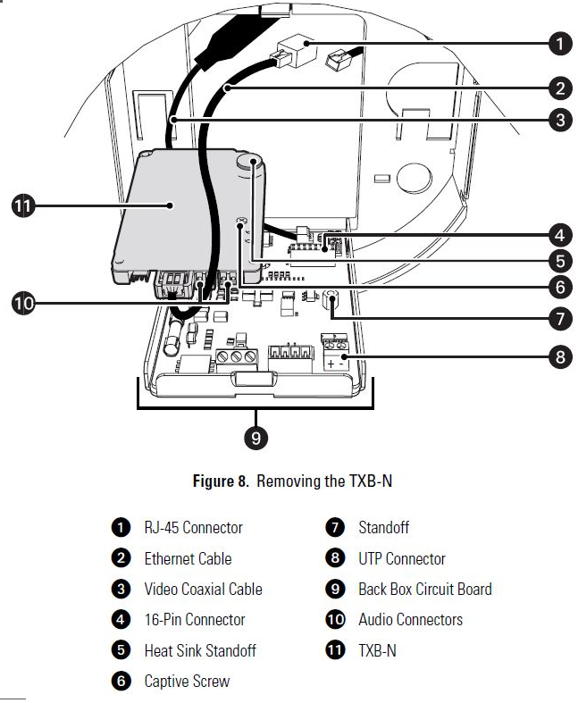 Pelco spectra iv se hot sale manual