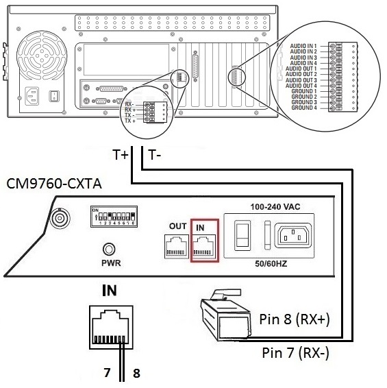 How to connect a CM9760-CXTA Coaxitron translator to a DS Xpress or DS ...