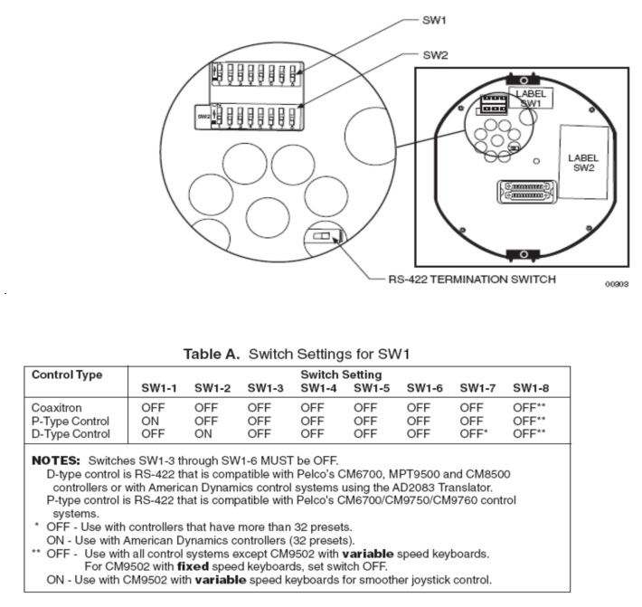 Pelco spectra best sale iv wiring diagram