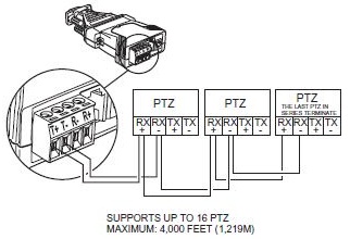 Pelco spectra iv wiring clearance diagram