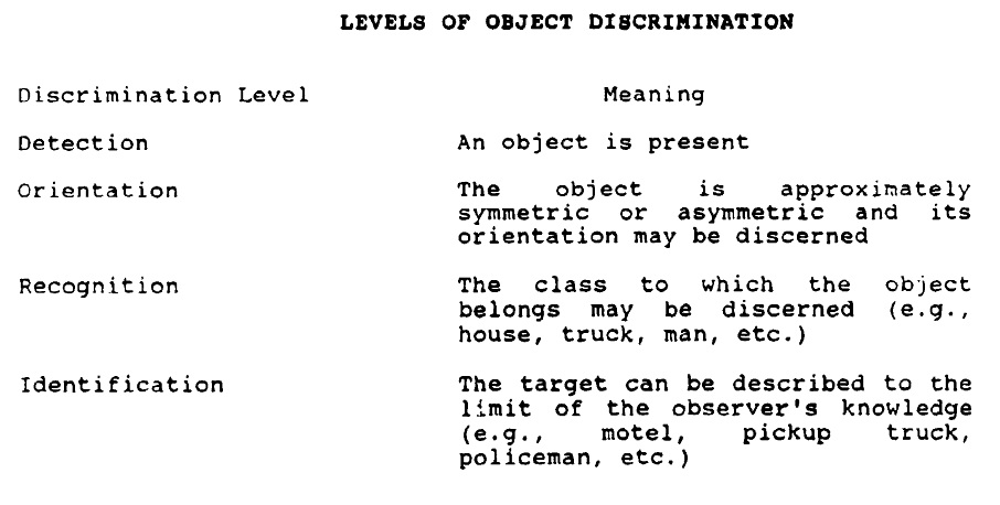 what-does-50-percent-probability-of-target-detection-signify-on-sarix