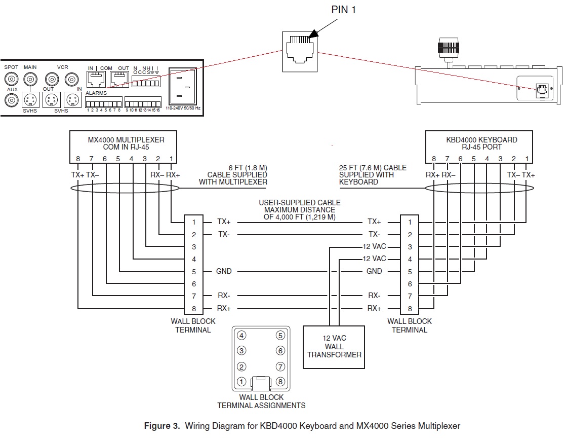 How to Remote Connect A KBD4000 to the Genex Series Multiplexer