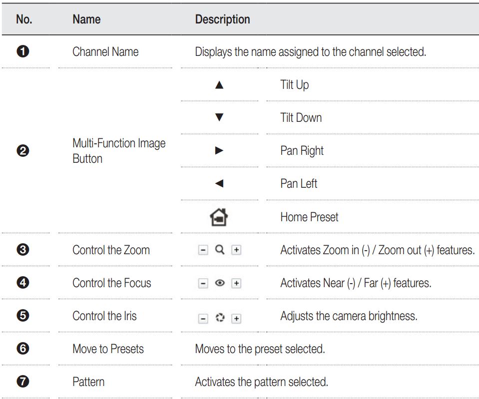 How to control a PTZ connected to a NET5500 Series