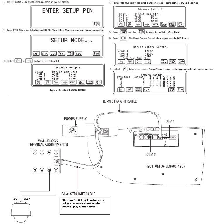 Configure the CM9760-KBD keyboard into direct camera control mode.