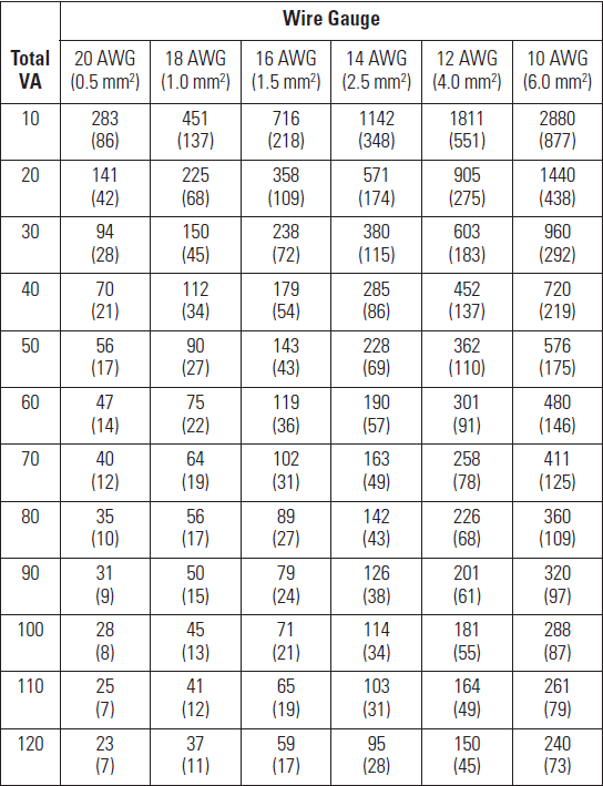 Voltage Loss Tables for AWG Wire