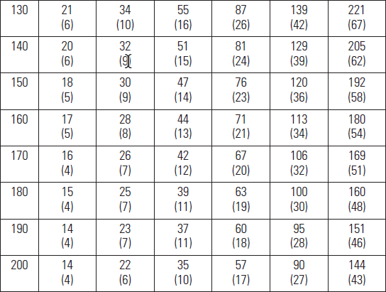 ac wire size chart