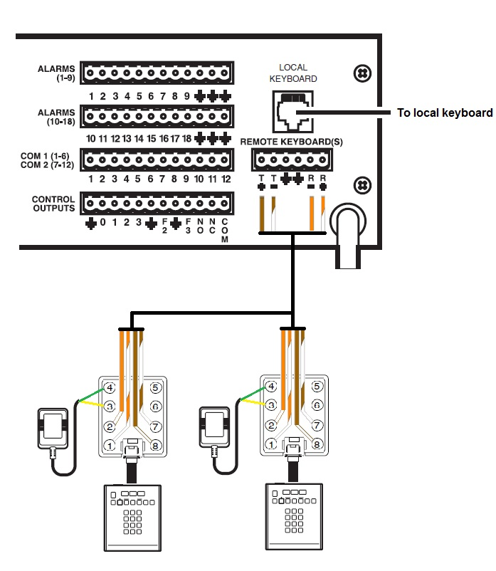 How do I remotely connect and configure a KBD200A or KBD300A Universal ...