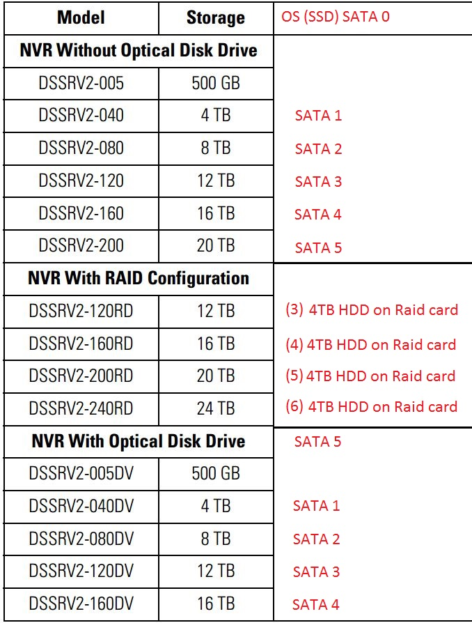 What is the Part Number for the Upgrade/Replacement Hard Drive on the
