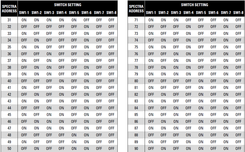 Dip switch settings for the Spectra IV Dome.