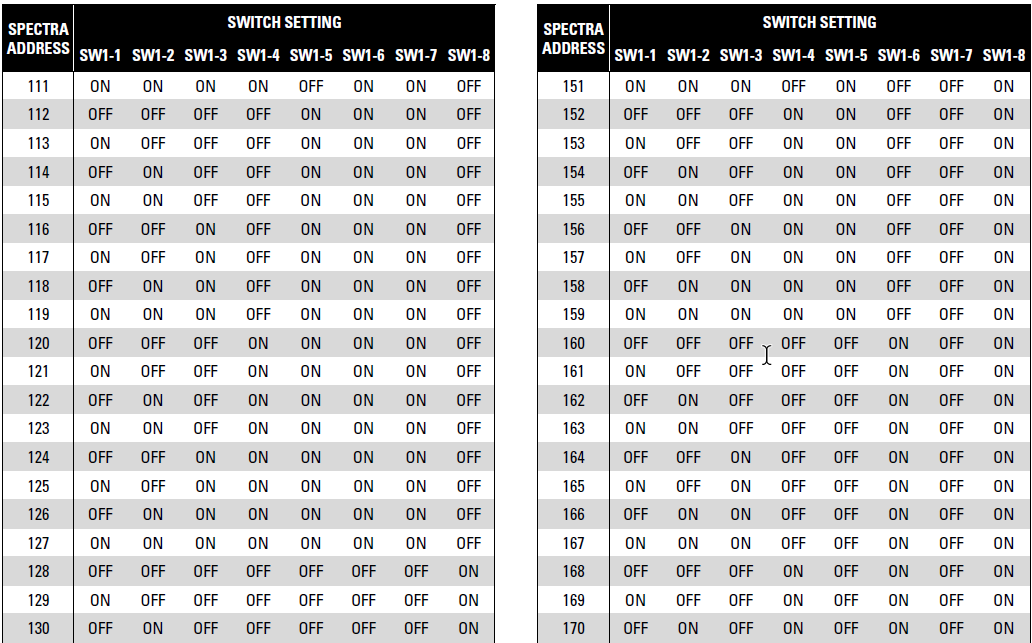 Dip switch settings for the Spectra IV Dome.