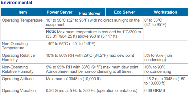VxPro: Server and Workstation Environmental Conditions