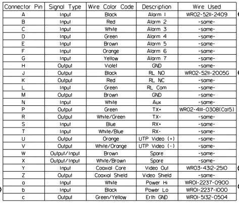 Pelco spectra best sale iv wiring diagram