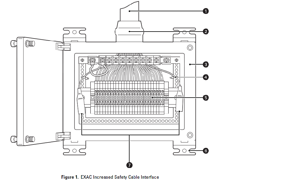 EXAC Terminal Connections